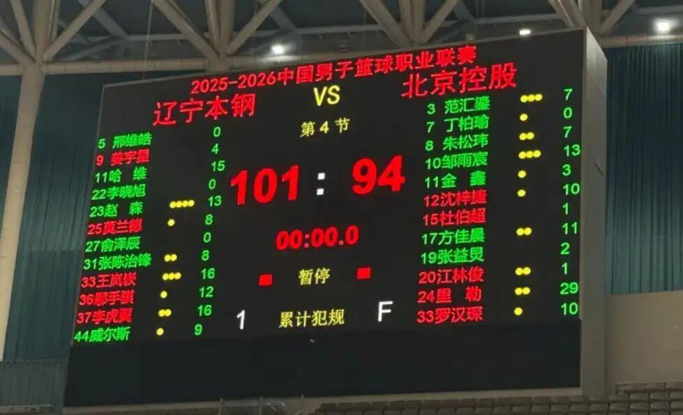 leyu团队-中国男篮实力榜上升到第二；辽宁男篮7分险胜北控；北京男篮裁人